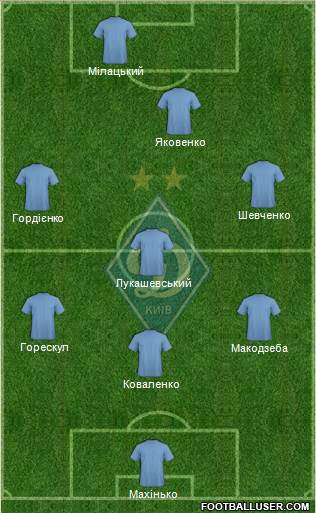 Dinamo Kiev Formation 2015