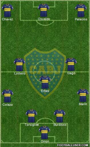 Boca Juniors Formation 2015
