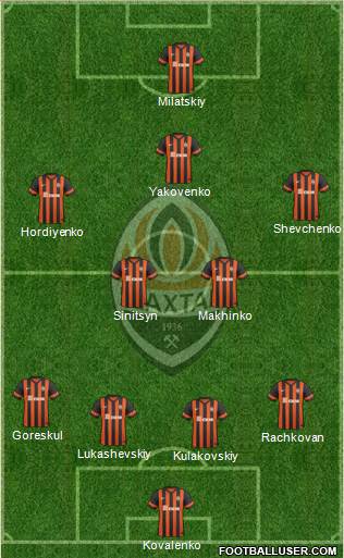 Shakhtar Donetsk Formation 2015