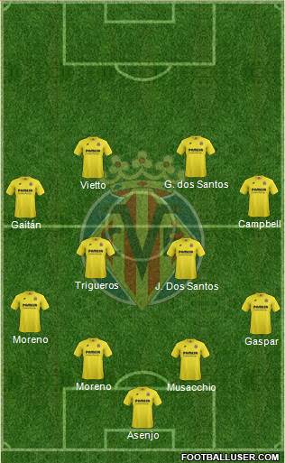 Villarreal C.F., S.A.D. Formation 2015