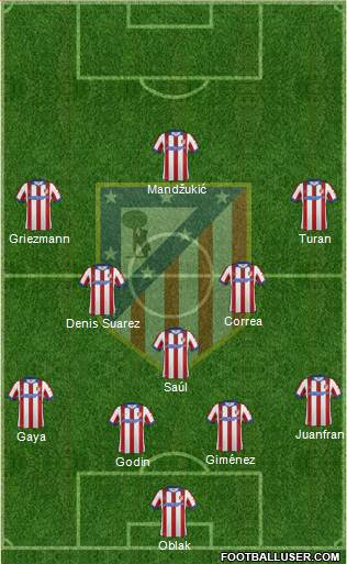 C. Atlético Madrid S.A.D. Formation 2015
