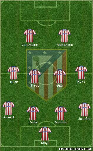 C. Atlético Madrid S.A.D. Formation 2015