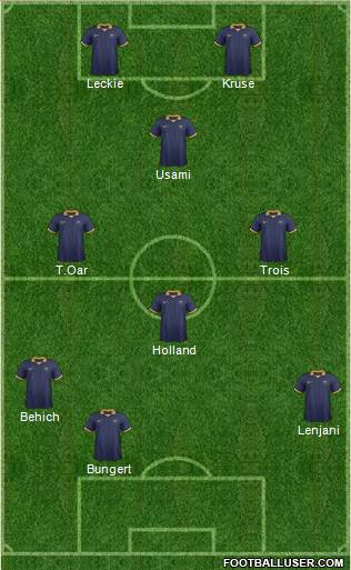 Australia Formation 2015