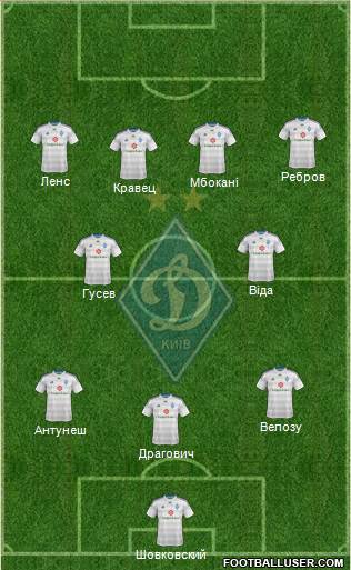 Dinamo Kiev Formation 2015