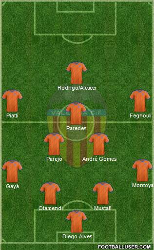 Valencia C.F., S.A.D. Formation 2015