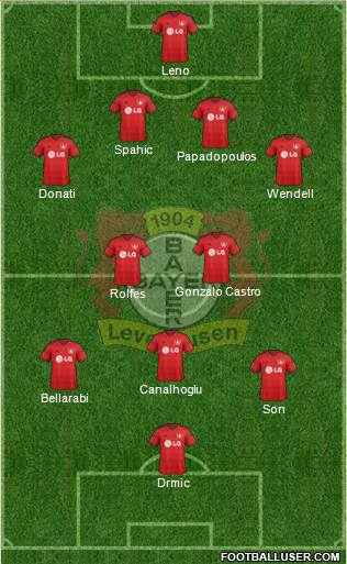 Bayer 04 Leverkusen Formation 2015