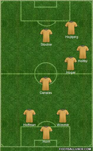 Australia Formation 2015
