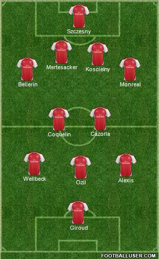 Arsenal Formation 2015