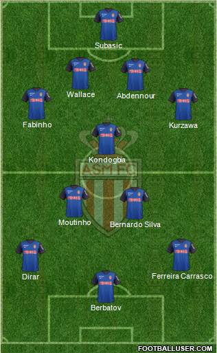 AS Monaco FC Formation 2015