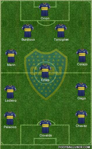 Boca Juniors Formation 2015