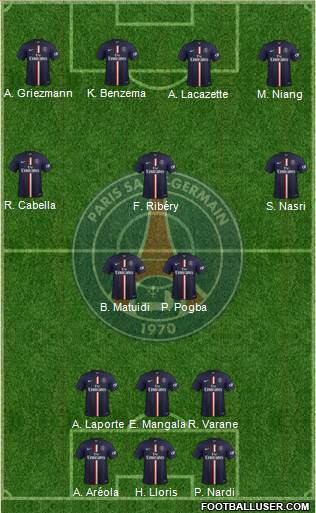 Paris Saint-Germain Formation 2015