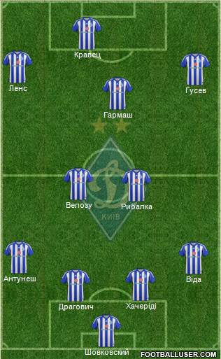 Dinamo Kiev Formation 2015