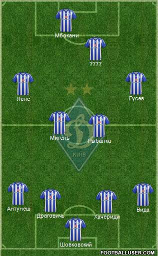 Dinamo Kiev Formation 2015