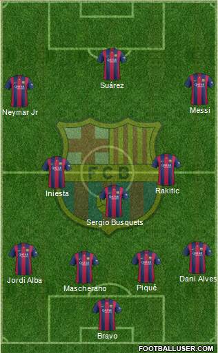 F.C. Barcelona Formation 2015