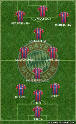 FC Bayern München Formation 2015