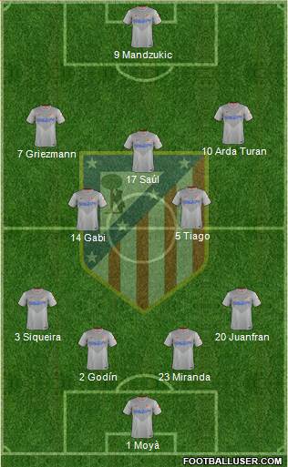 C. Atlético Madrid S.A.D. Formation 2015
