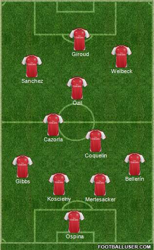 Arsenal Formation 2015