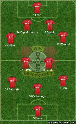 Bayer 04 Leverkusen Formation 2015