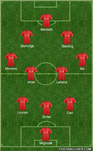 Liverpool Formation 2015