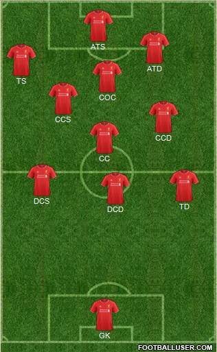 Liverpool Formation 2015