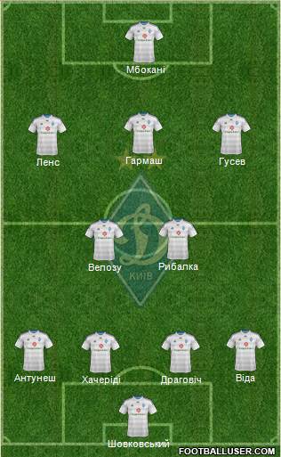 Dinamo Kiev Formation 2015