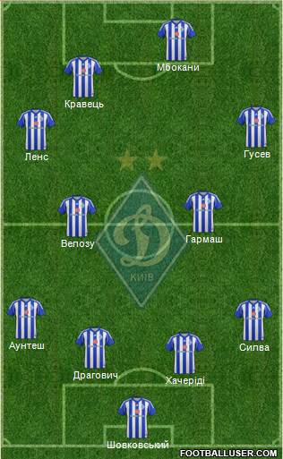 Dinamo Kiev Formation 2015