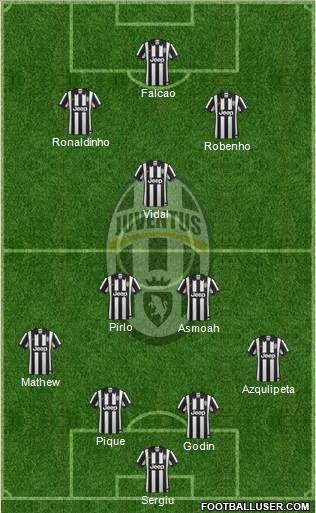 Juventus Formation 2015