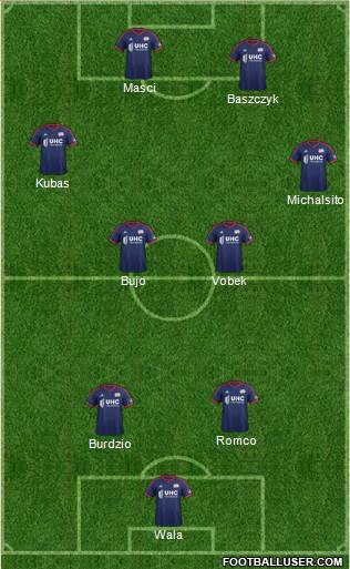 New England Revolution Formation 2015