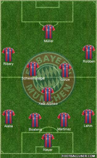 FC Bayern München Formation 2015