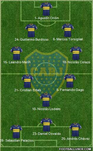 Boca Juniors Formation 2015
