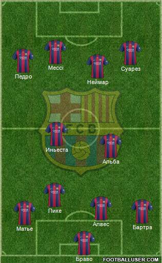 F.C. Barcelona Formation 2015
