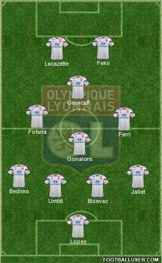Olympique Lyonnais Formation 2015