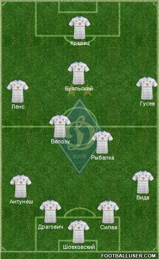 Dinamo Kiev Formation 2015