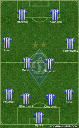 Dinamo Kiev Formation 2015