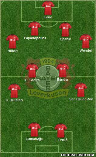 Bayer 04 Leverkusen Formation 2015