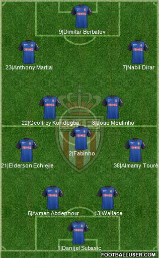 AS Monaco FC Formation 2015