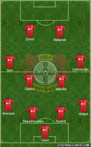 Bayer 04 Leverkusen Formation 2015