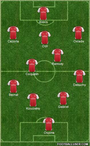 Arsenal Formation 2015