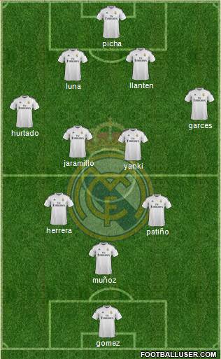Real Madrid C.F. Formation 2015