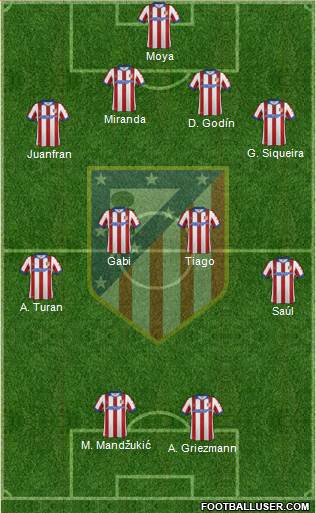 C. Atlético Madrid S.A.D. Formation 2015
