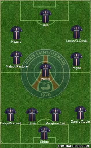 Paris Saint-Germain Formation 2015