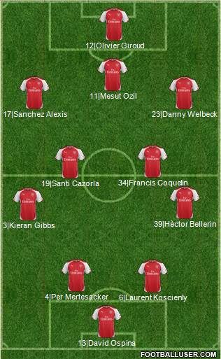 Arsenal Formation 2015