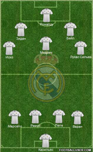 Real Madrid C.F. Formation 2015