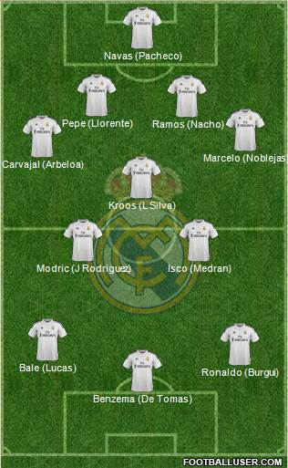 Real Madrid C.F. Formation 2015