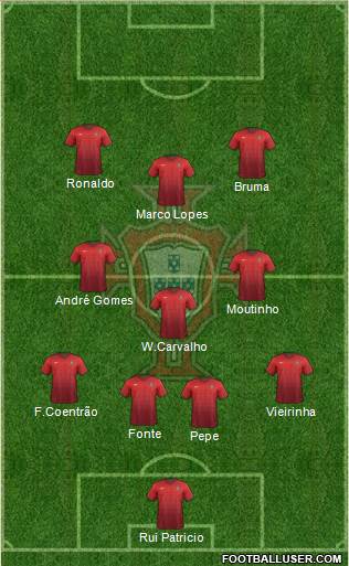 Portugal Formation 2015