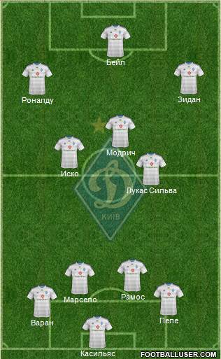 Dinamo Kiev Formation 2015