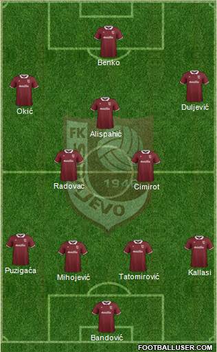 FK Sarajevo Formation 2015
