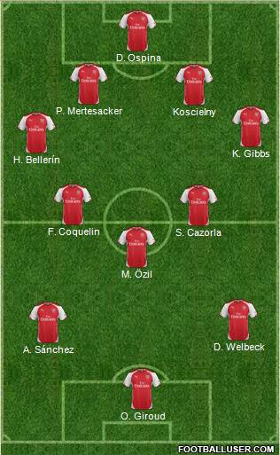 Arsenal Formation 2015