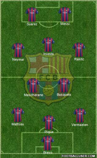 F.C. Barcelona Formation 2015