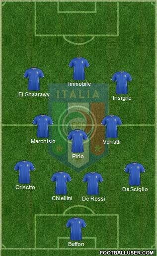 Italy Formation 2015